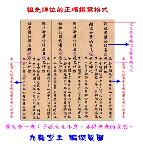 神主牌祖先牌位寫法|【祖先牌位如何寫】立刻珍藏！祖先牌位寫法大全：安。